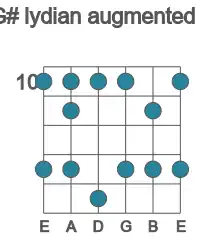 Guitar scale for G# lydian augmented in position 10